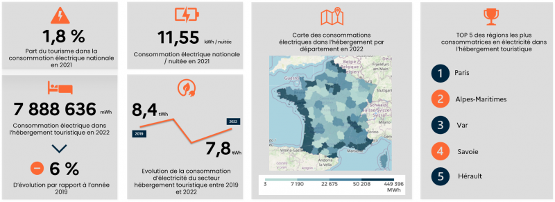 Infographie consommation énergétique