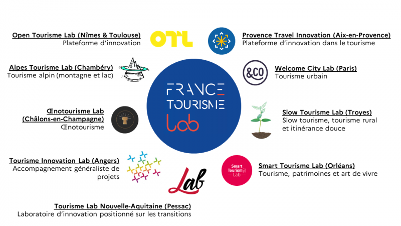 France tourisme Lab